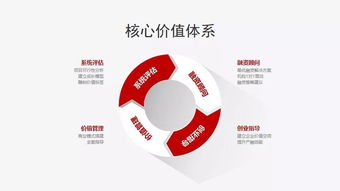 東升杯分賽場(chǎng)竟合機(jī)構(gòu) 精品投融資顧問與企業(yè)創(chuàng)新管理的領(lǐng)航者