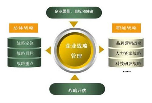 建立健全企業(yè)管理體系 平面設(shè)計企業(yè)的實(shí)踐路徑