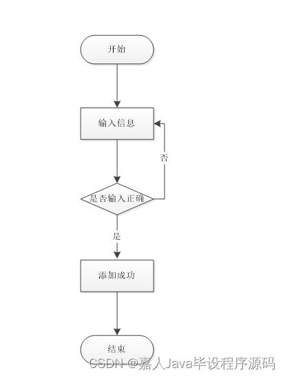 基于SpringBoot的家裝服務(wù)系統(tǒng)設(shè)計(jì)與實(shí)現(xiàn)